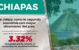 Chiapas se coloca como la segunda economía con mayor dinamismo del país